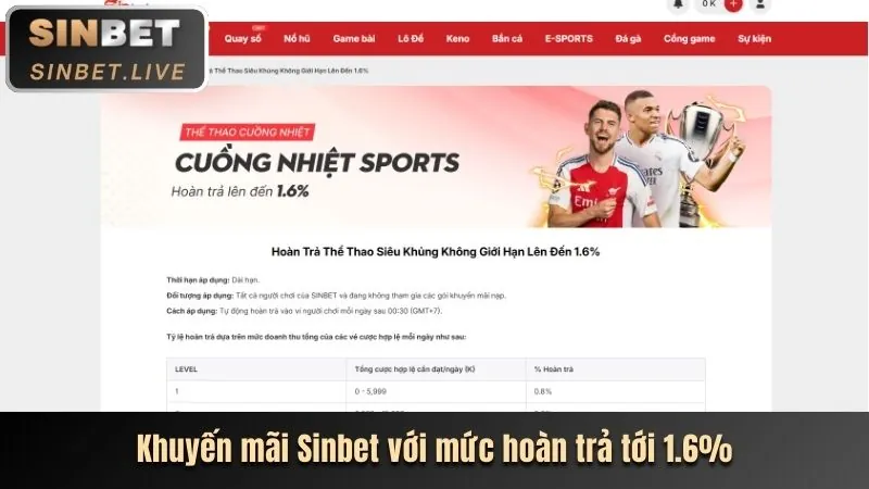 Khuyến mãi nạp lại hàng ngày A666